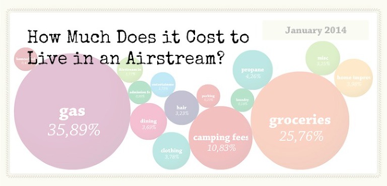How Much Does it Cost to Live in an Airstream Jan 2014