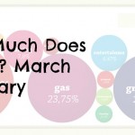 How Much Does It Cost To Live in an Airstream: March Summary