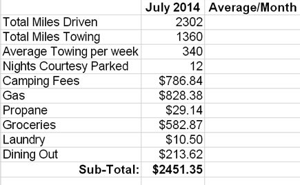 Spreadsheet for July 2014 copy