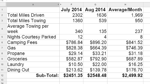 Spreadsheet for August 2014