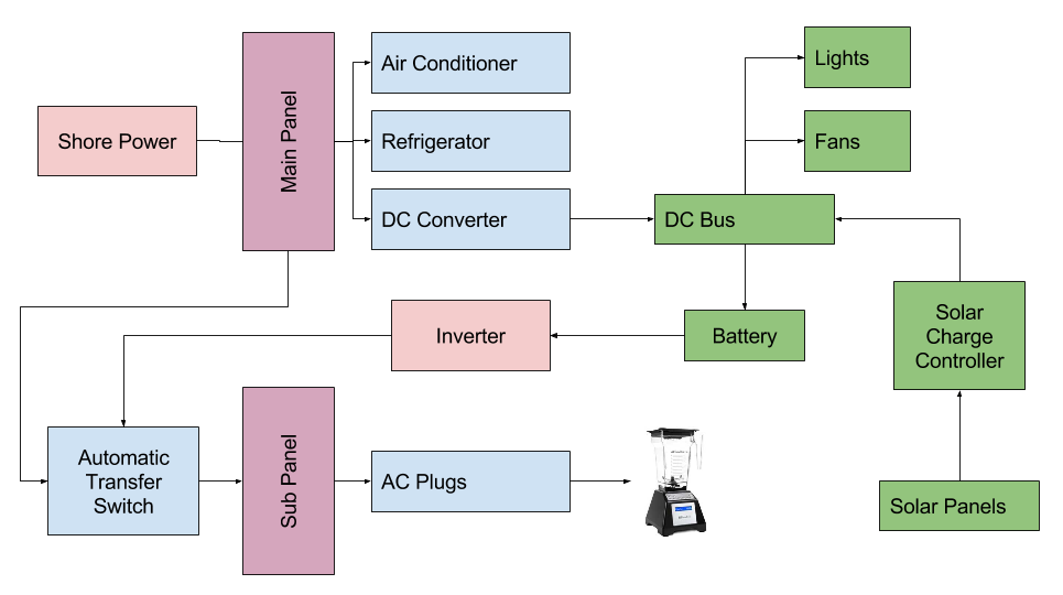 Power Upgrade - The Bliss of Automatic Transfer Switches ...